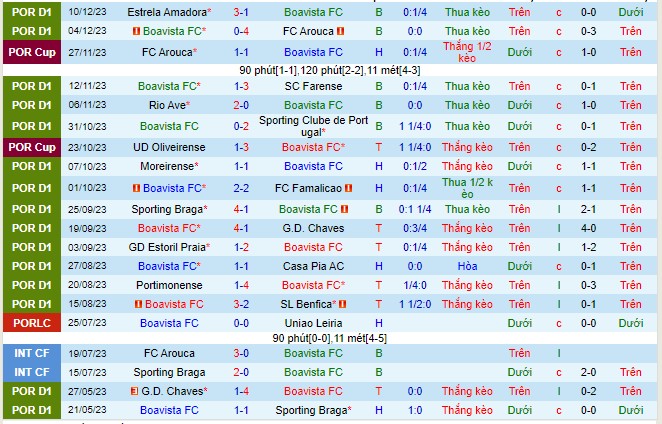 Nhận định Boavista vs Vitoria Guimaraes 03h30 ngày 1712 (VĐQG Bồ Đào Nha 2023) 2 Nhận định Boavista vs Vitoria Guimaraes 03h30 ngày 1712 (VĐQG Bồ Đào Nha 2023) 2
