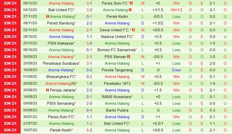 Nhận định Barito Putera vs Arema 19h00 ngày 1712 (VĐ Indonesia 202324) 3