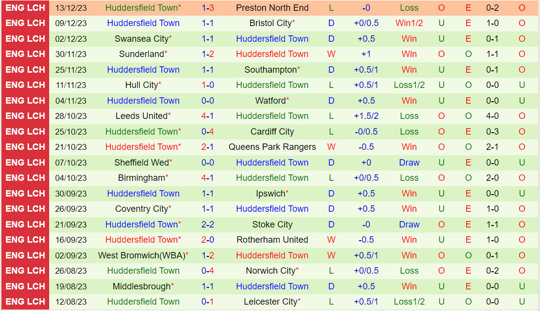 Nhận định Millwall vs Huddersfield 22h00 ngày 1612 (Hạng Nhất Anh 202324) 3