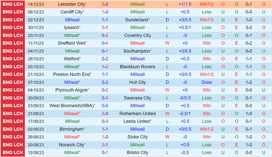 Nhận định Millwall vs Huddersfield 22h00 ngày 1612 (Hạng Nhất Anh 202324) 2