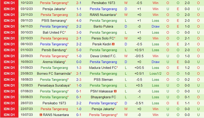 lịch thi đấu world cup mới nhất