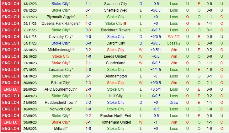 Nhận định West Brom vs Stoke 19h00 ngày 1712 (Hạng Nhất Anh 202324) 3