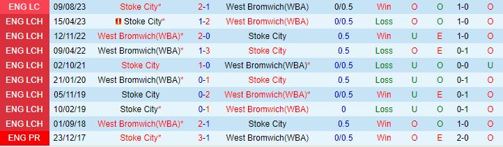Nhận định West Brom vs Stoke 19h00 ngày 1712 (Hạng Nhất Anh 202324) 1