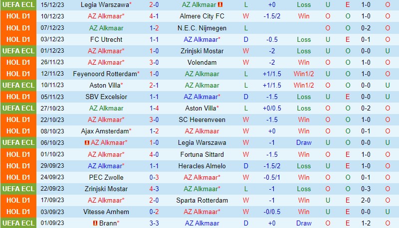 Nhận định AZ Alkmaar vs PSV Eindhoven 2h00 ngày 1812 (VĐQG Hà Lan) 2