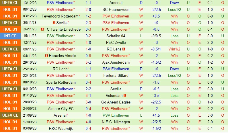 Nhận định AZ Alkmaar vs PSV Eindhoven 2h00 ngày 1812 (VĐQG Hà Lan) 3