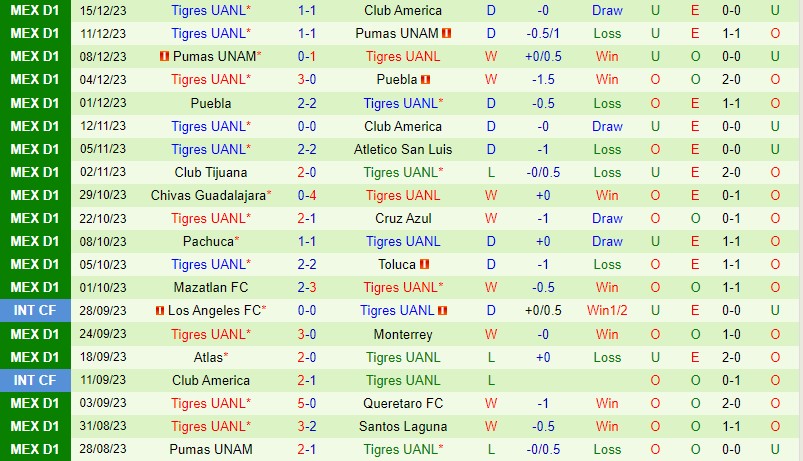 CF America vs Tigres