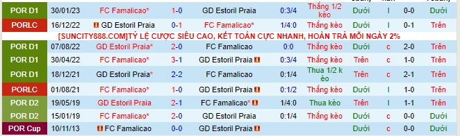 Nhận định Famalicao vs Estoril 01h00 ngày 1812 (VĐQG Bồ Đào Nha 2023) 1