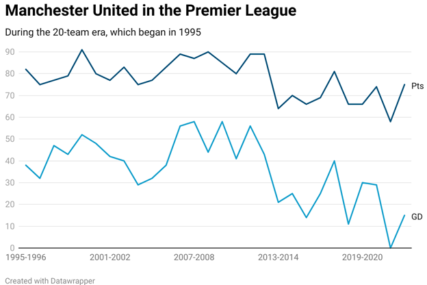 Phía sau sự tệ hại của Man United là những nguyên nhân nào 1