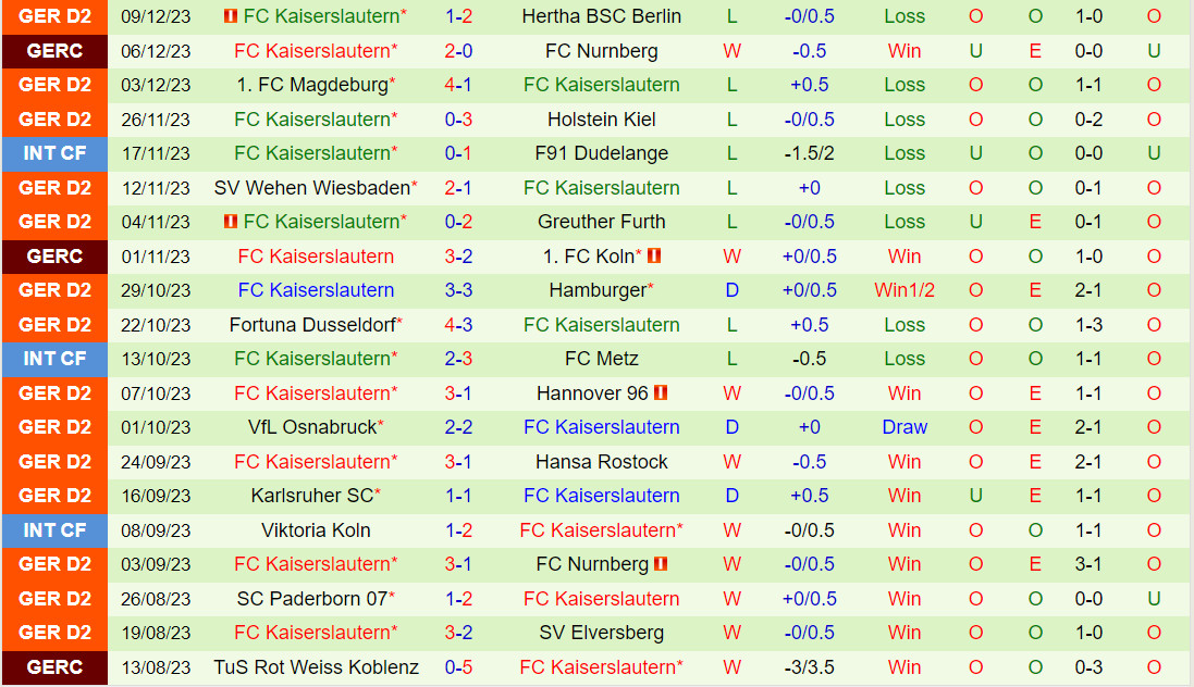 Nhận định Braunschweig vs Kaiserslautern 19h30 ngày 1712 (Hạng 2 Đức 202324) 3