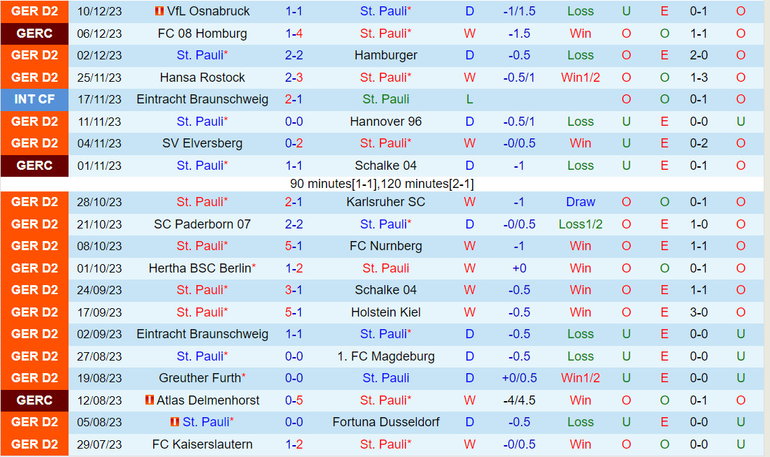 Nhận định StPauli vs Wiesbaden 19h30 ngày 1712 (Hạng 2 Đức 202324) 2