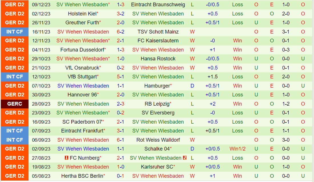 Nhận định StPauli vs Wiesbaden 19h30 ngày 1712 (Hạng 2 Đức 202324) 3