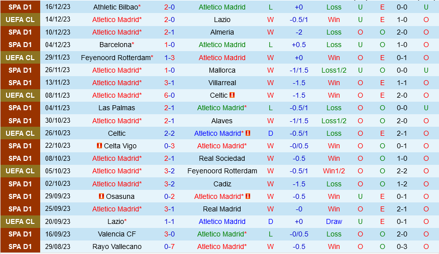 Atletico Madrid vs Getafe