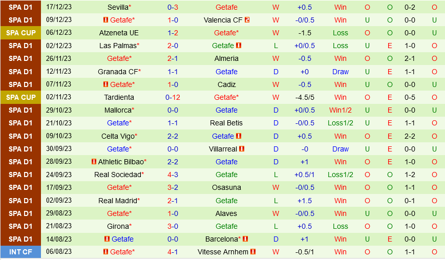 Atletico Madrid vs Getafe
