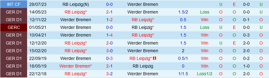 Bremen vs Leipzig