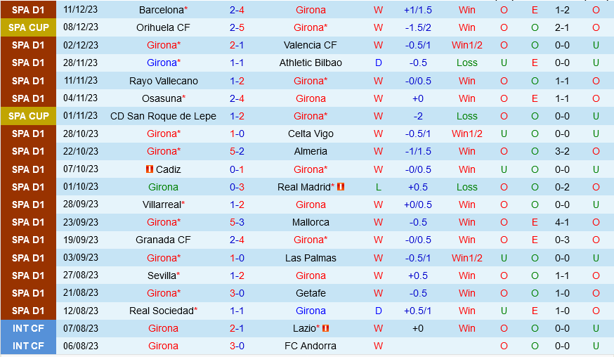 kết quả ligue 1