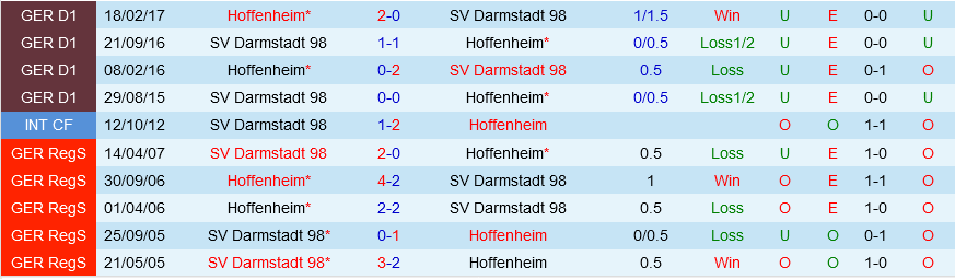 Hoffenheim vs Darmstadt Hoffenheim vs Darmstadt