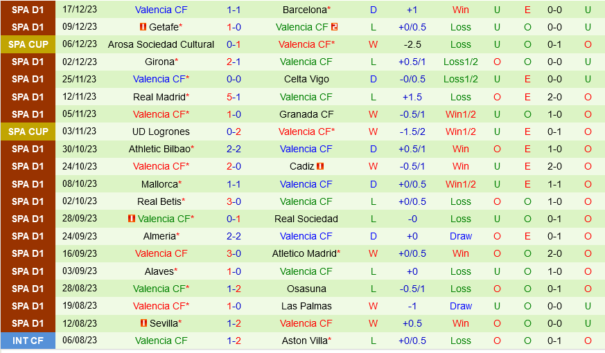 barcelona tottenham