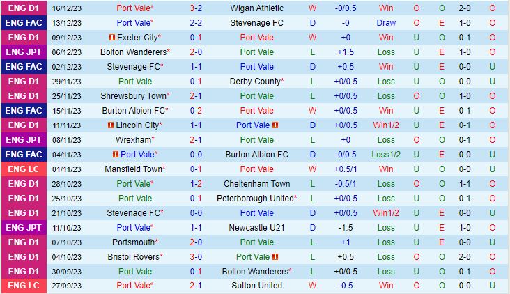 Nhận định Port Vale vs Middlesbrough 2h45 ngày 2012 (Cúp Liên đoàn Anh 202324) 1