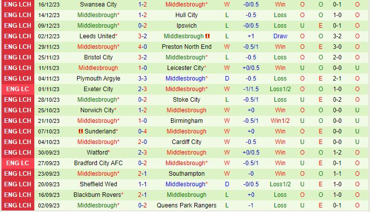 Nhận định Port Vale vs Middlesbrough 2h45 ngày 2012 (Cúp Liên đoàn Anh 202324) 2
