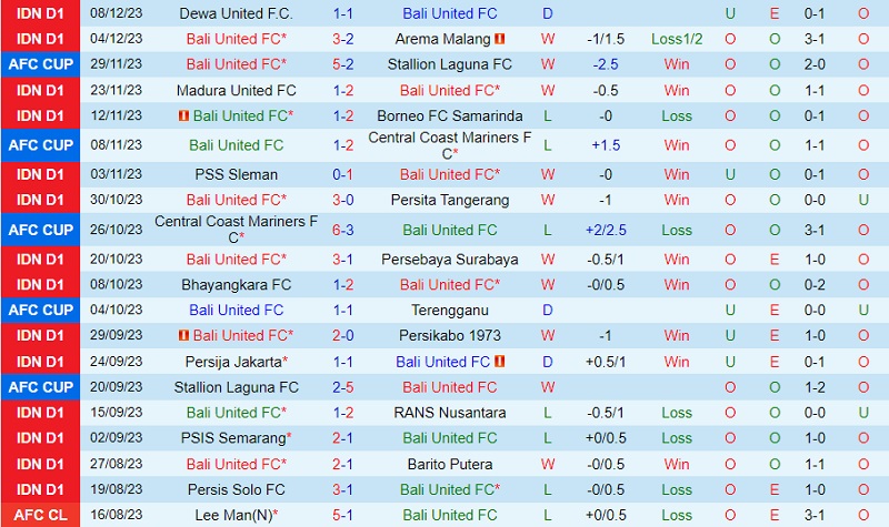 Nhận định Bali United vs Persib Bandung 19h00 ngày 1812 (VĐ Indonesia 202324) 2 Nhận định Bali United vs Persib Bandung 19h00 ngày 1812 (VĐ Indonesia 202324) 2