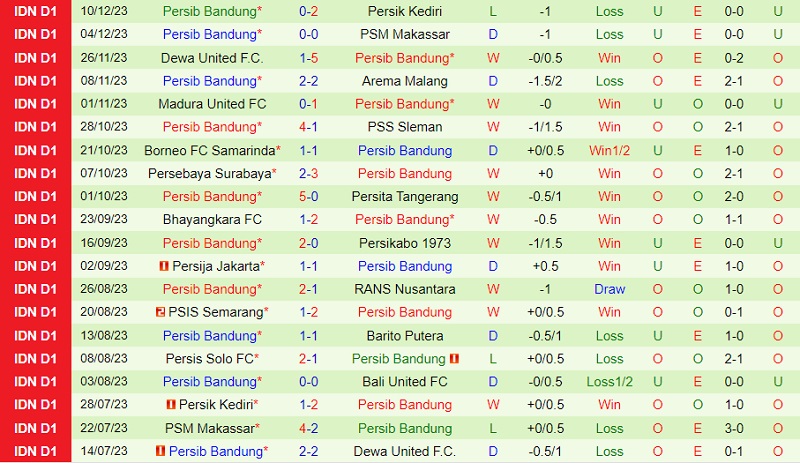 Nhận định Bali United vs Persib Bandung 19h00 ngày 1812 (VĐ Indonesia 202324) 3 Nhận định Bali United vs Persib Bandung 19h00 ngày 1812 (VĐ Indonesia 202324) 3