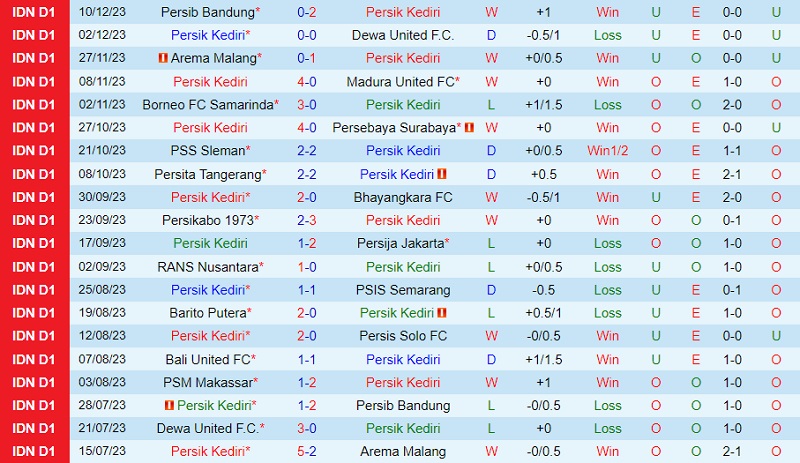 Nhận định Persik Kediri vs PSM Makassar 15h00 ngày 1812 (VĐ Indonesia 202324) 2
