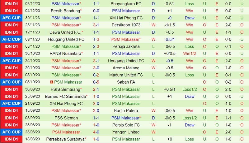 Nhận định Persik Kediri vs PSM Makassar 15h00 ngày 1812 (VĐ Indonesia 202324) 3