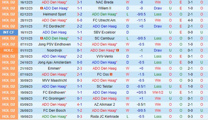 Nhận định ADO Den Haag vs Sparta Rotterdam 0h45 ngày 2112 (Cúp QG Hà Lan 202324) 2