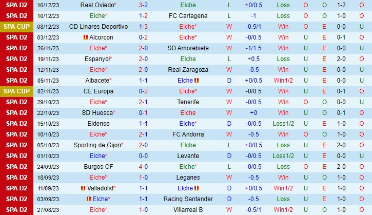 Nhận định Elche vs Mirandes 3h30 ngày 2012 (Hạng 2 Tây Ban Nha 202324) 2
