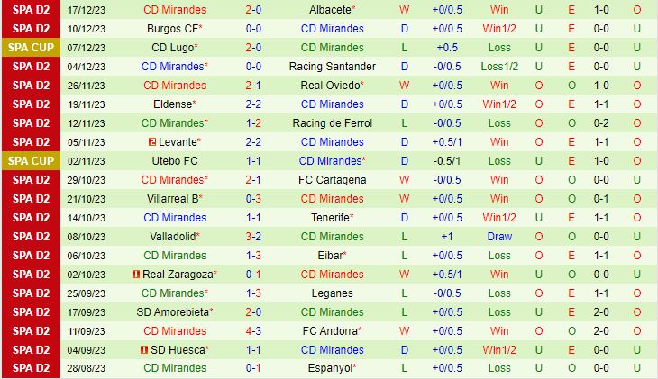 Nhận định Elche vs Mirandes 3h30 ngày 2012 (Hạng 2 Tây Ban Nha 202324) 3