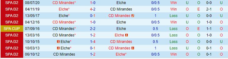 Nhận định Elche vs Mirandes 3h30 ngày 2012 (Hạng 2 Tây Ban Nha 202324) 1