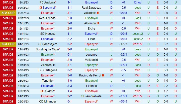 Nhận định Espanyol vs Burgos 3h30 ngày 2012 (Hạng 2 Tây Ban Nha 202324) 2