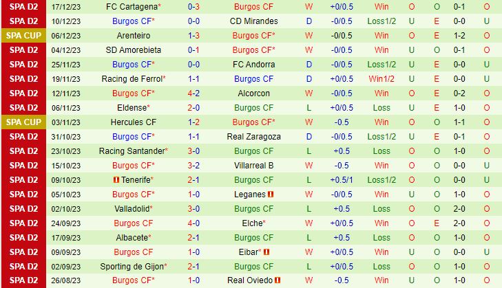 Nhận định Espanyol vs Burgos 3h30 ngày 2012 (Hạng 2 Tây Ban Nha 202324) 3