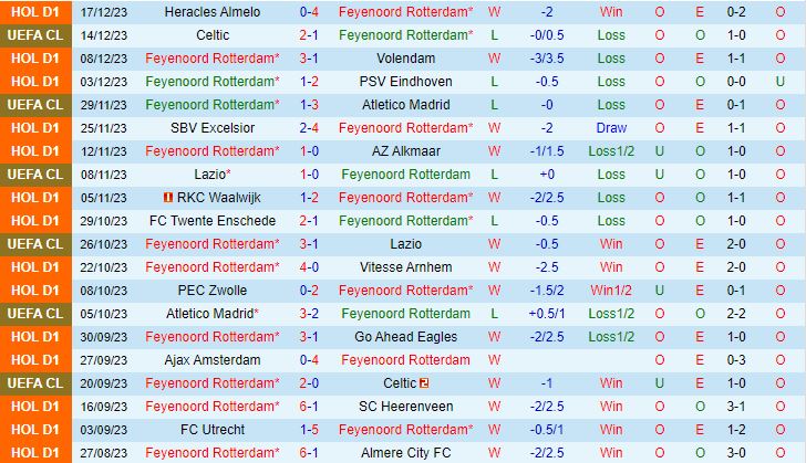 Nhận định Feyenoord vs Utrecht 3h00 ngày 2112 (Cúp QG Hà Lan 202324) 2