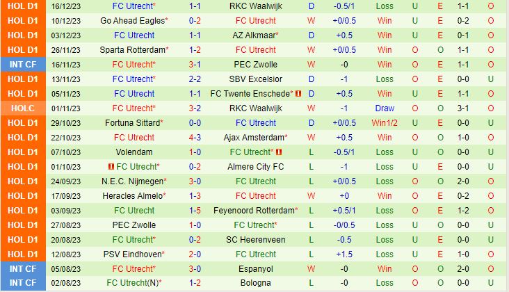 Nhận định Feyenoord vs Utrecht 3h00 ngày 2112 (Cúp QG Hà Lan 202324) 3