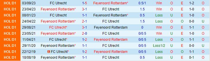 Nhận định Feyenoord vs Utrecht 3h00 ngày 2112 (Cúp QG Hà Lan 202324) 1