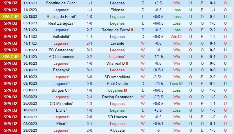 Nhận định Leganes vs Tenerife 3h30 ngày 2112 (Hạng 2 TBN) 2