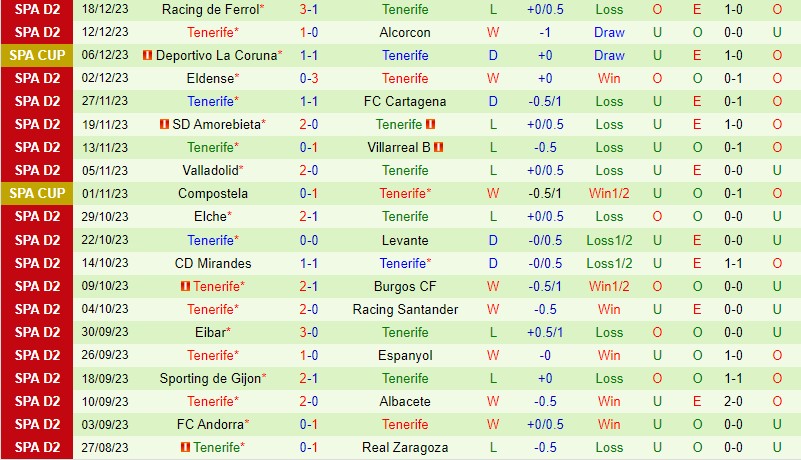 Nhận định Leganes vs Tenerife 3h30 ngày 2112 (Hạng 2 TBN) 3