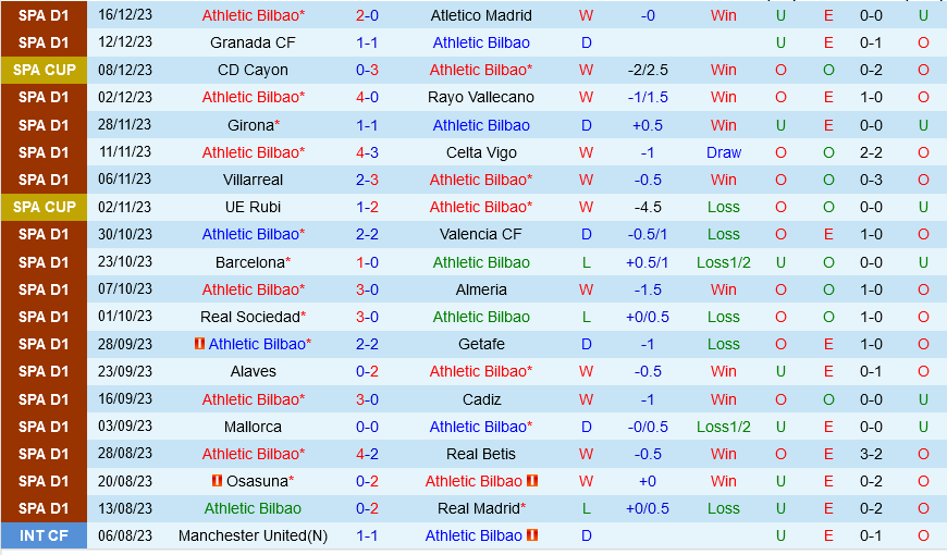 Bilbao vs Las Palmas Bilbao vs Las Palmas