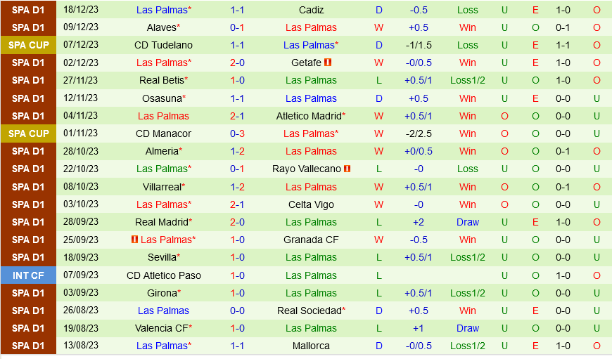 Bilbao vs Las Palmas Bilbao vs Las Palmas