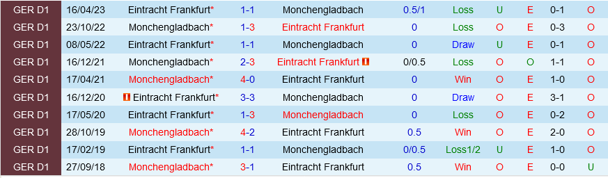 Frankfurt vs Monchengladbach