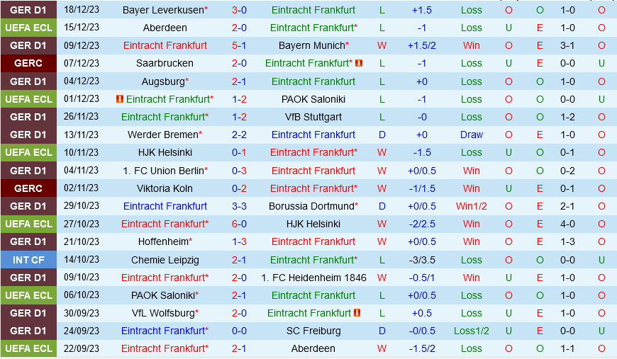 Frankfurt vs Monchengladbach