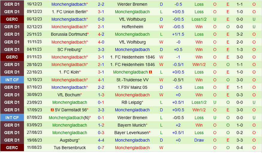 Frankfurt vs Monchengladbach