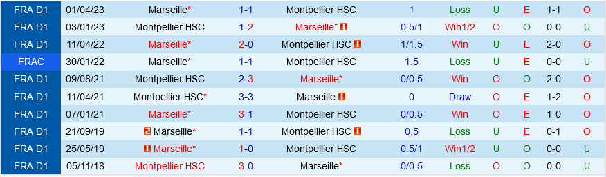Montpellier vs Marseille