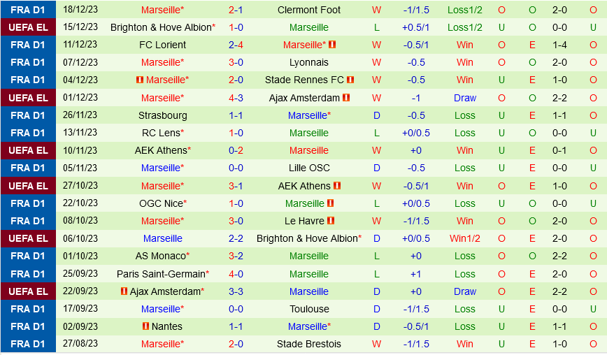 Montpellier vs Marseille