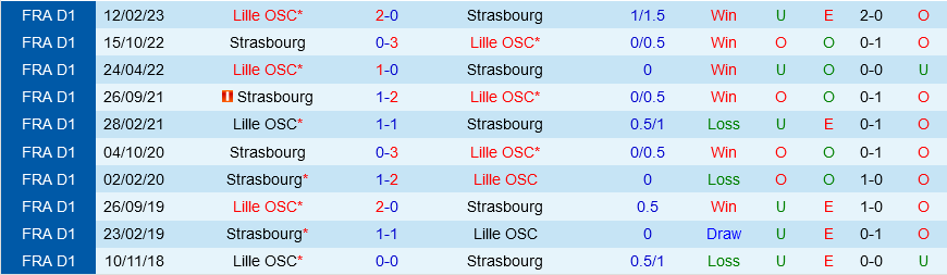 Strasbourg vs Lille Strasbourg vs Lille