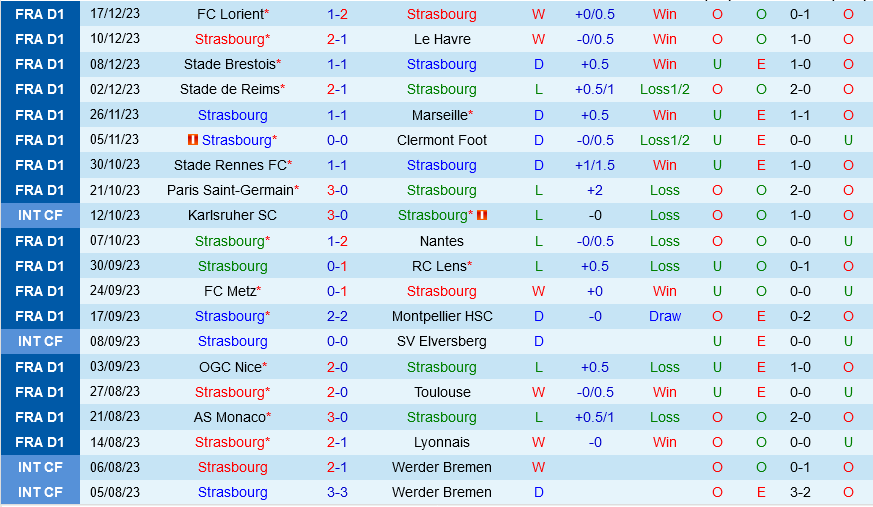 Strasbourg vs Lille Strasbourg vs Lille