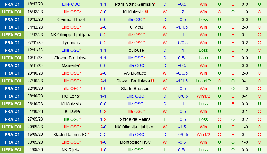 Strasbourg vs Lille Strasbourg vs Lille