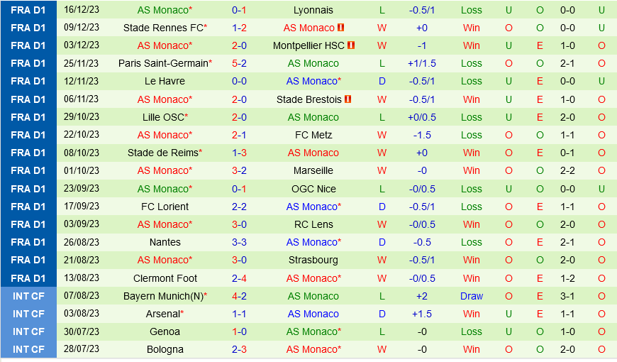 thứ hạng của v-league