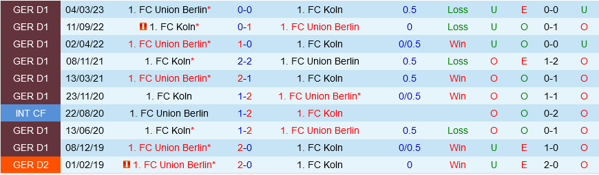 Union Berlin vs Cologne